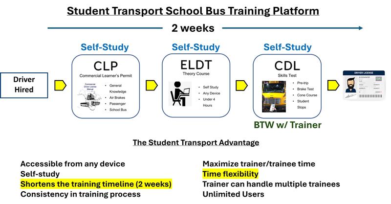Student Transport|Home-New